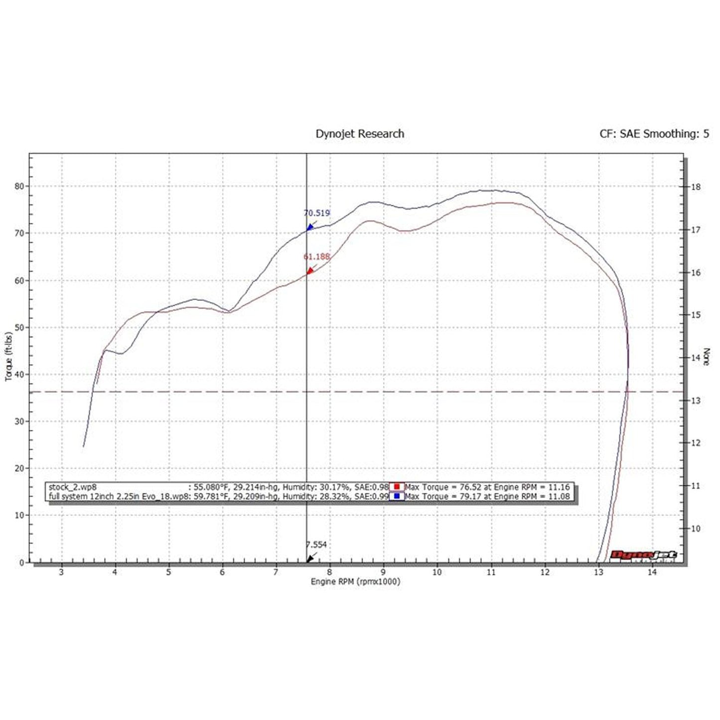 Hindle Evolution Full System Kawasaki ZX10 2016-20 - Woodcraft Technologies