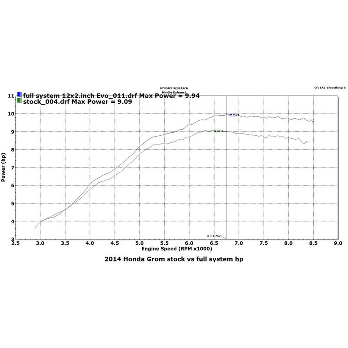 Hindle Evo Megaphone Full System Honda GROM 2014-16 - Woodcraft Technologies