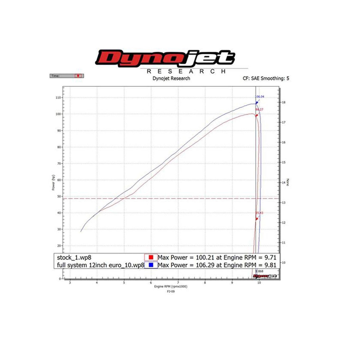 Hindle Evolution Full System Yamaha FJ09 2015-18 - Woodcraft Technologies