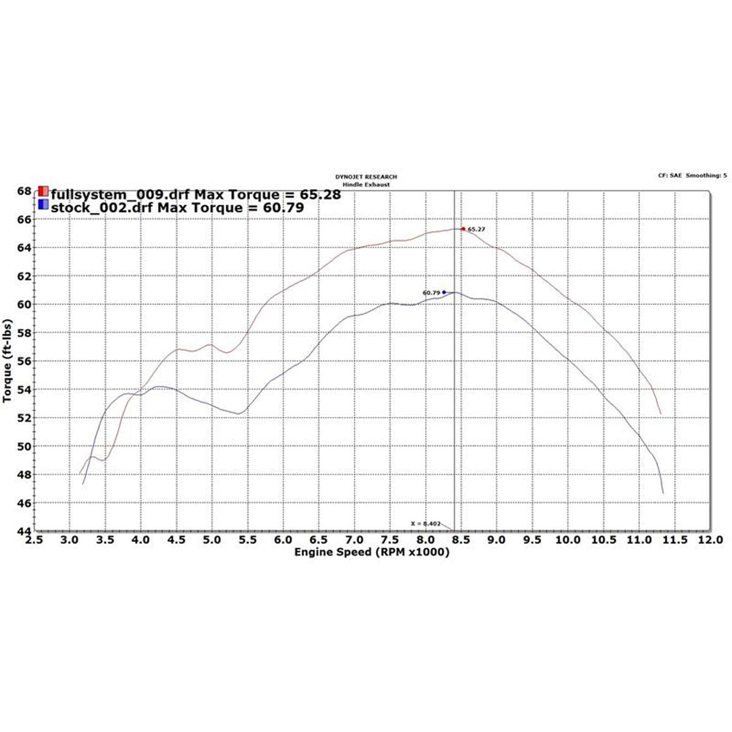 Hindle Evolution Full System Yamaha FZ09, MT-09 2015-20 - Woodcraft Technologies