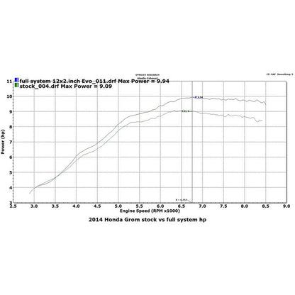 Hindle Evo Megaphone Full System Honda GROM 2014-16 - Woodcraft Technologies