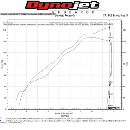 Hindle Evolution 3/4 System Yamaha FZ10, MT-10 2016-20 - Woodcraft Technologies