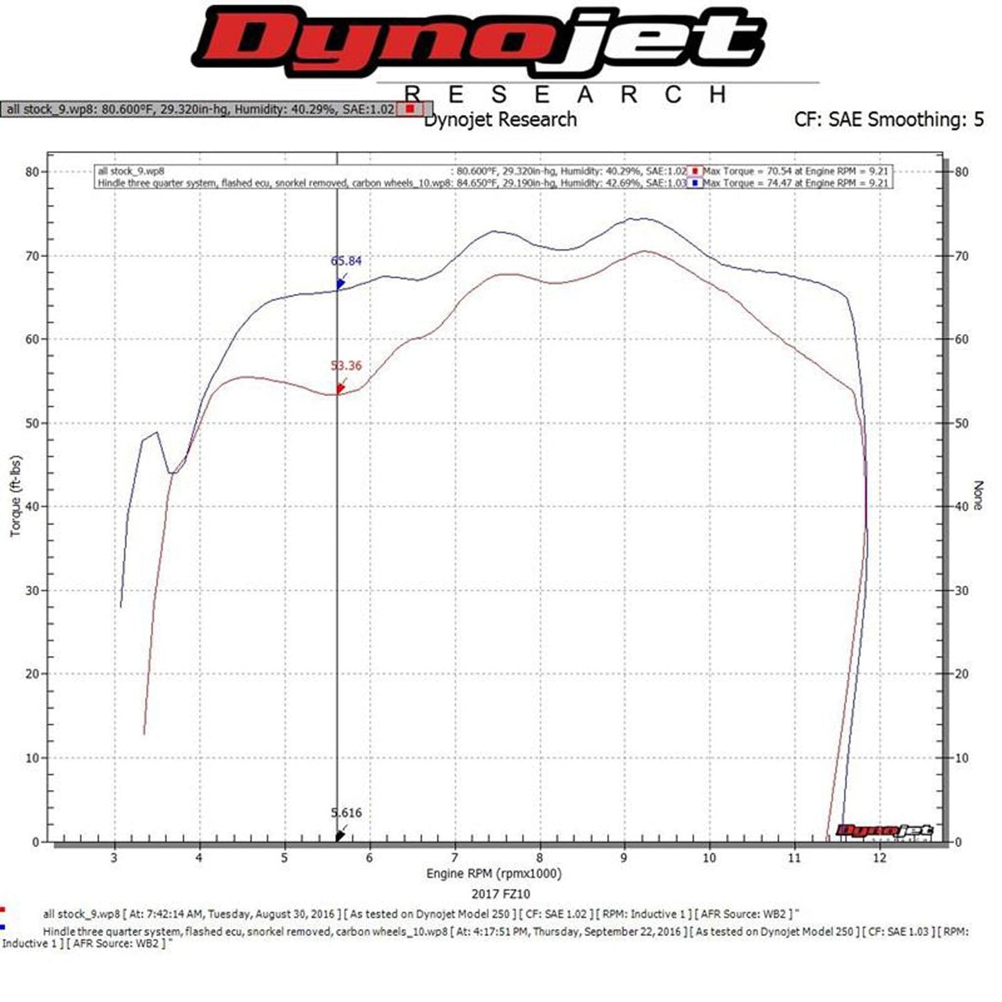 Hindle Evolution 3/4 System Yamaha FZ10, MT-10 2016-20 - Woodcraft Technologies