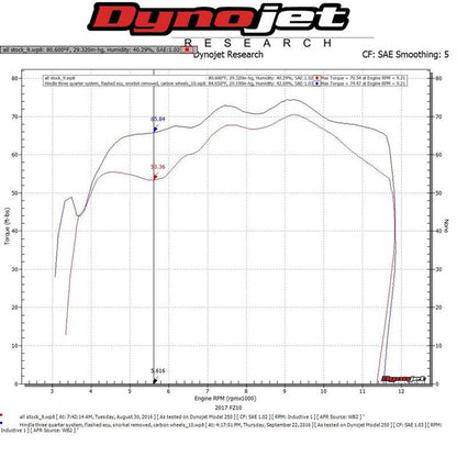 Hindle Evolution 3/4 System Yamaha FZ10, MT-10 2016-20 - Woodcraft Technologies