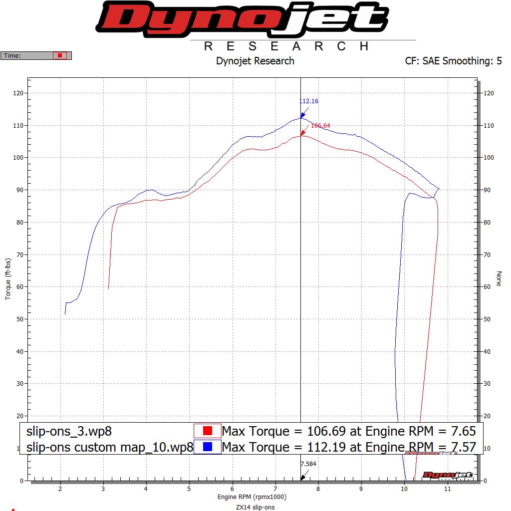 Hindle Evolution Slip-on System Kawasaki ZX14 2006-11 - Woodcraft Technologies