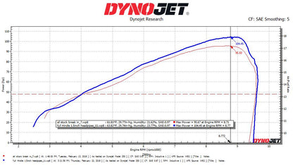 Hindle Evo 14" Megaphone Full System Kawasaki Z900RS 2018-22